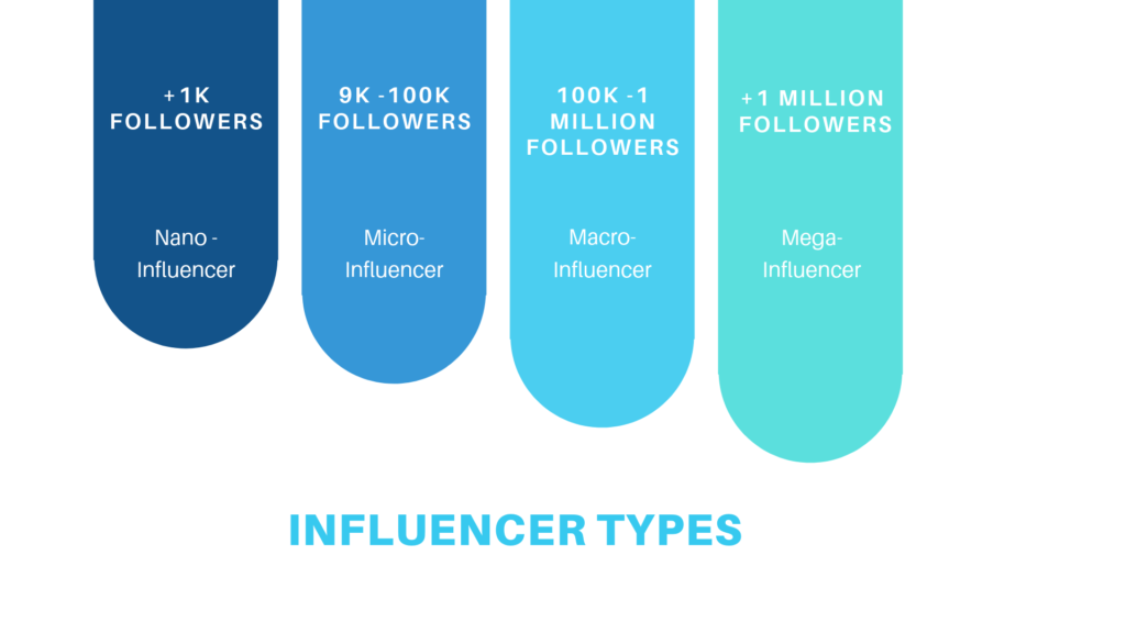 Influencer Types